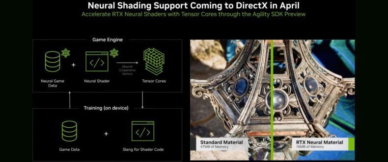 Imagem de: RTX Neural Shading chega em abril para mudar os gráficos dos games