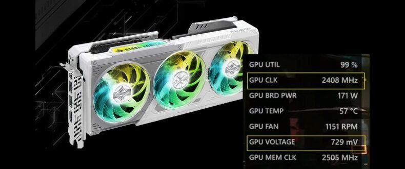 Imagem de: RX 9070 supera RTX 4070 Ti consumindo menos energia