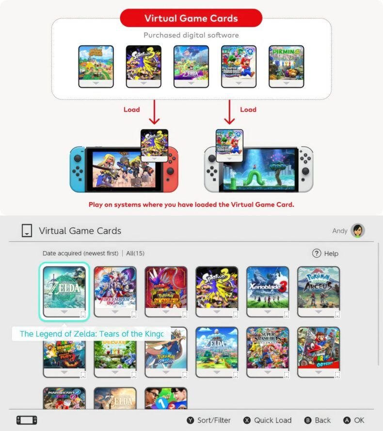 Nintendo Switch - Cartões Virtuais