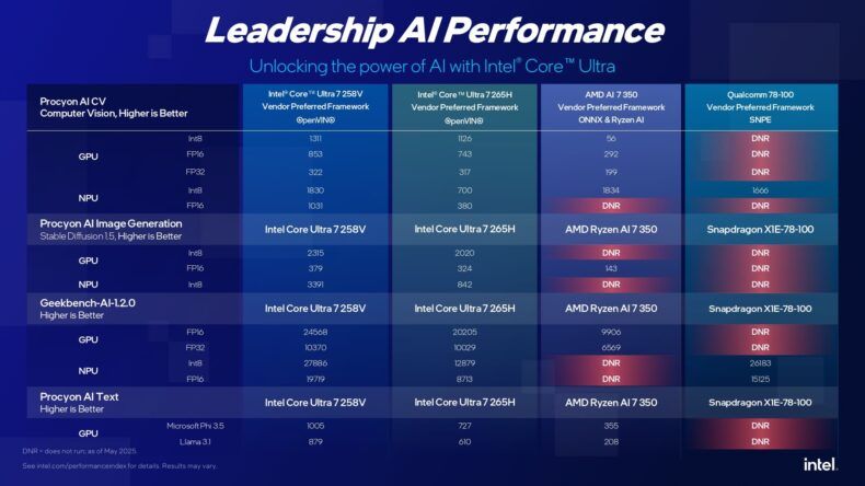 Intel Computex CCG resultados