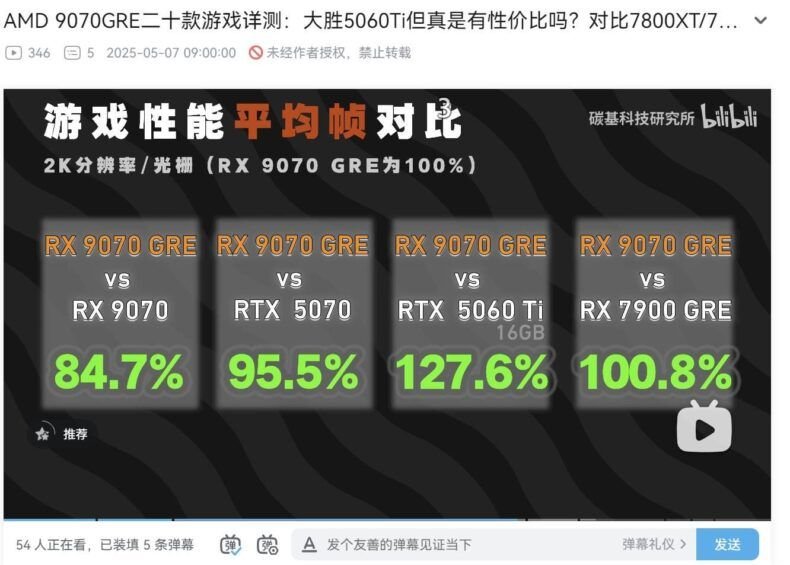 RX 9070 GRE vs outras GPUs