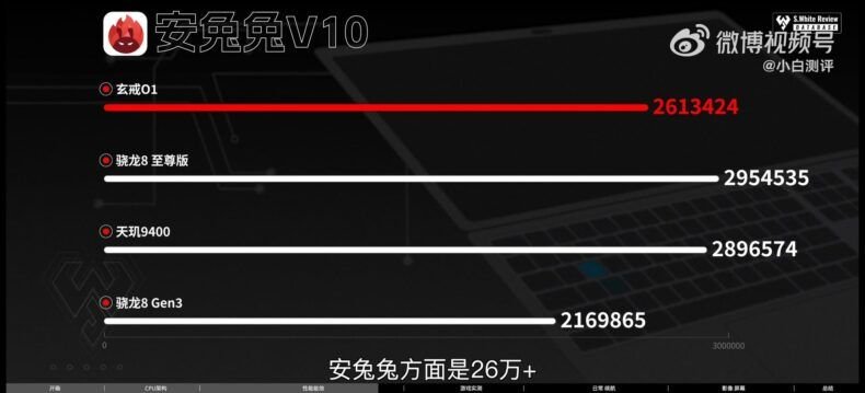 Xiaomi XRING 01 AnTuTu resultados