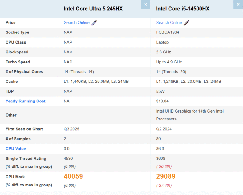 Core i5 14500HX vs Core Ultra 5 245HX PassMark