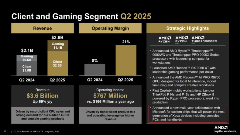 AMD Microsoft Xbox PCs Handhelds Consoles Custom Chip