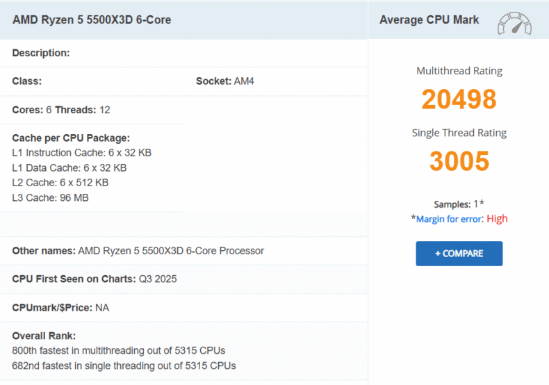 Ryzen 5 5500X3D PassMark