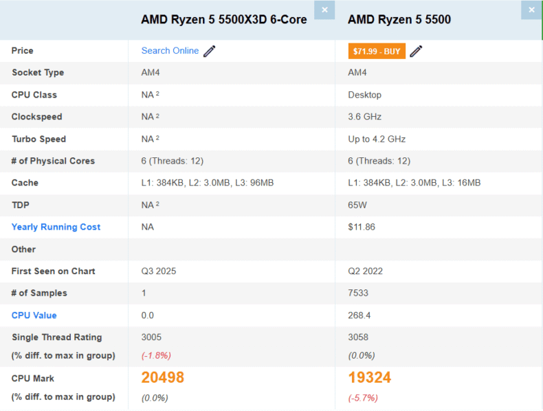 Ryzen 5 5500X3D vs Ryzen 5 5500 PassMark