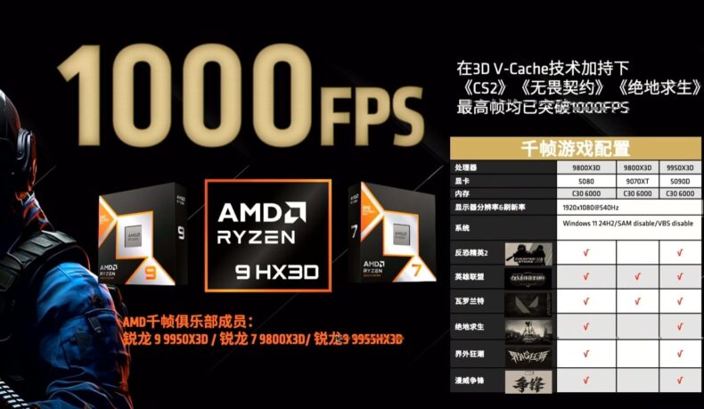 1000 FPS com Ryzen 9 X3D