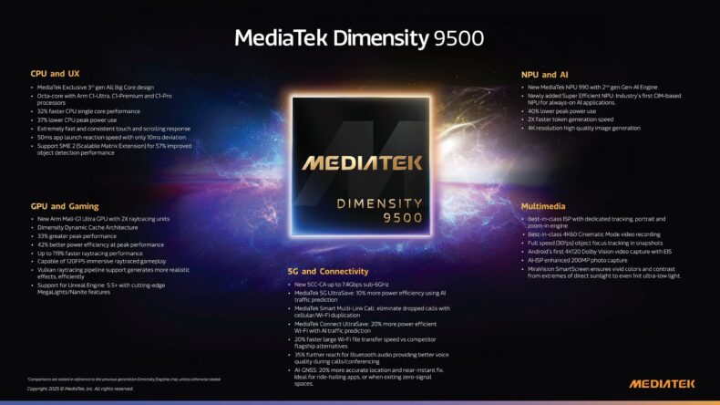 Informações do MediaTek Dimensity 9500