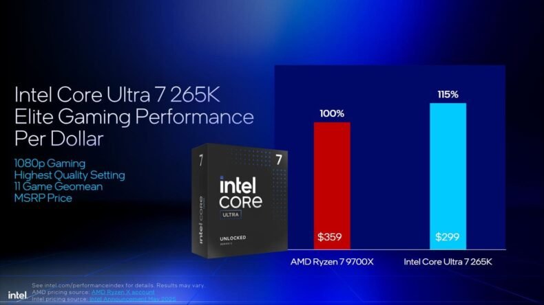 Intel Arrow Lake Desktop CPUs desempenho em jogos vs AMD Ryzen 9000