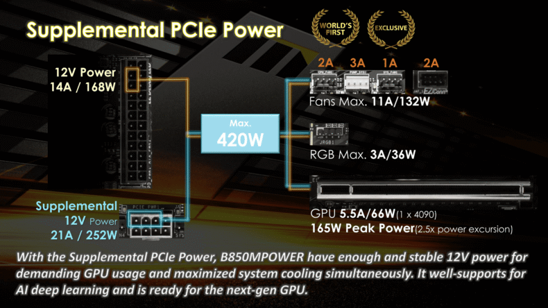 MSI Conector de 8 Pinos