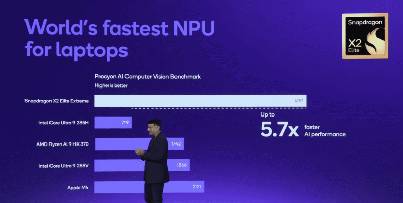 Qualcomm Snapdragon X2 Elite Extreme Edition CPUs vs. Intel AMD Performance