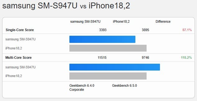 Snapdragon 8 Elite Gen 5 vs A19 Pro