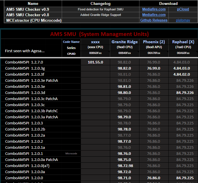 AM5 AGESA 1.2.7.0 Krackan Point