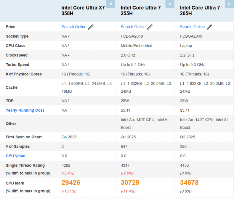 Core Ultra X7 358H vs 265H vs 255H