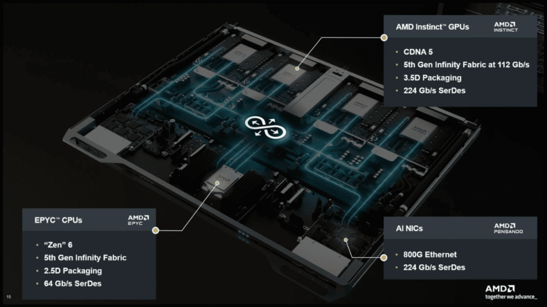 Estrutura de servidores Helios