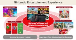 Nintendo Entertainment Experience