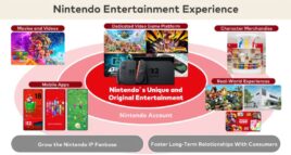 Nintendo Entertainment Experience
