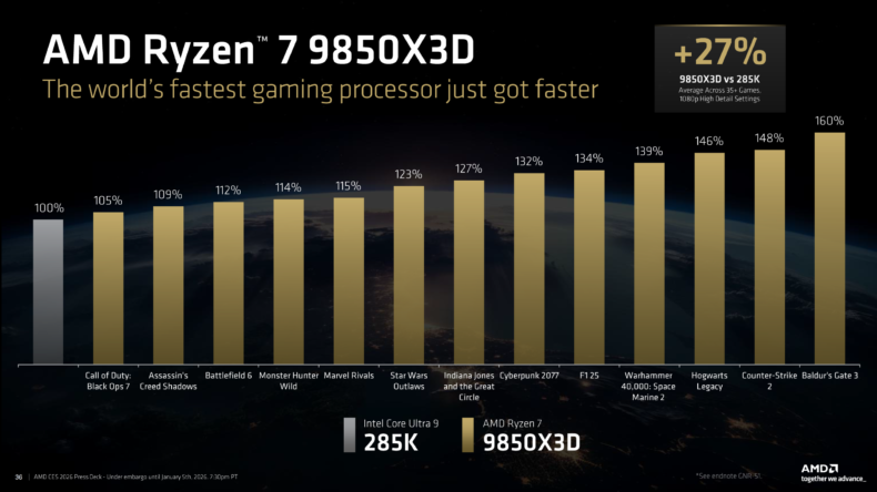 AMD Ryzen 7 9850X3D - Imagem 1