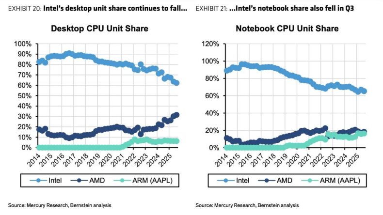 Intel Shares Client Mercury