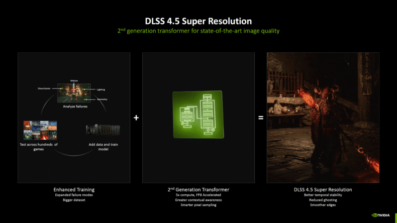 NVIDIA DLSS 4.5 MFG Multi Frame Generation 6X