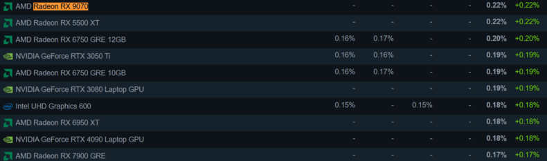 Pesquisa de hardware Steam - Janeiro de 2026 - Radeon
