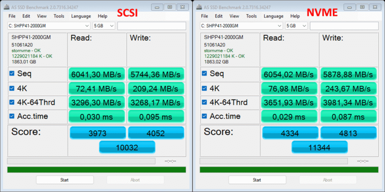 SCSI vs NVMe SSD Benchmarks