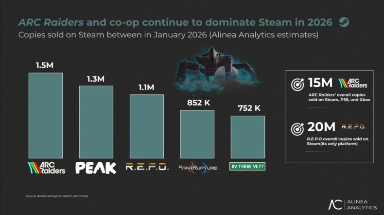 ARC Raiders Vendas Alinea Analytics - Janeiro de 2026
