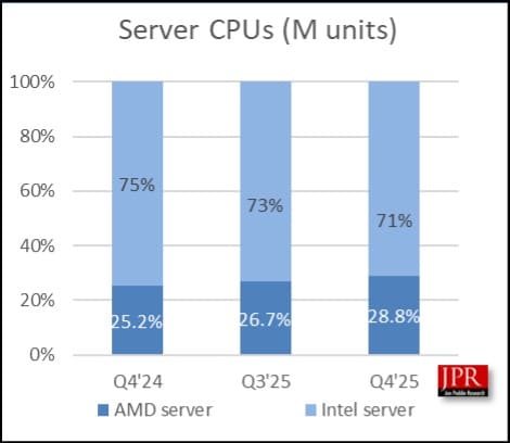CPU 2