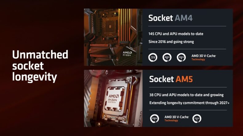 AMD AM4 AM5 Socket
