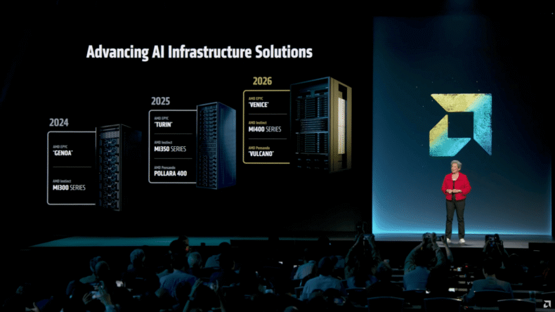AMD - Avanços em Infraestrutura em AI