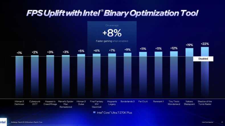 FPS com Intel Binary Optimization Tool