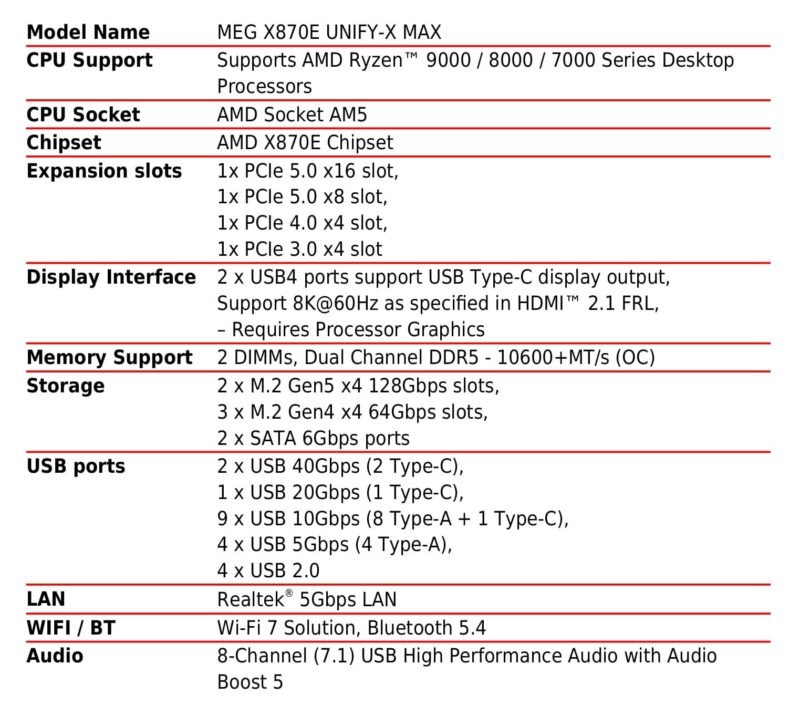 Placa-mãe MSI MEG X870E Unify-X MAX - Especificações