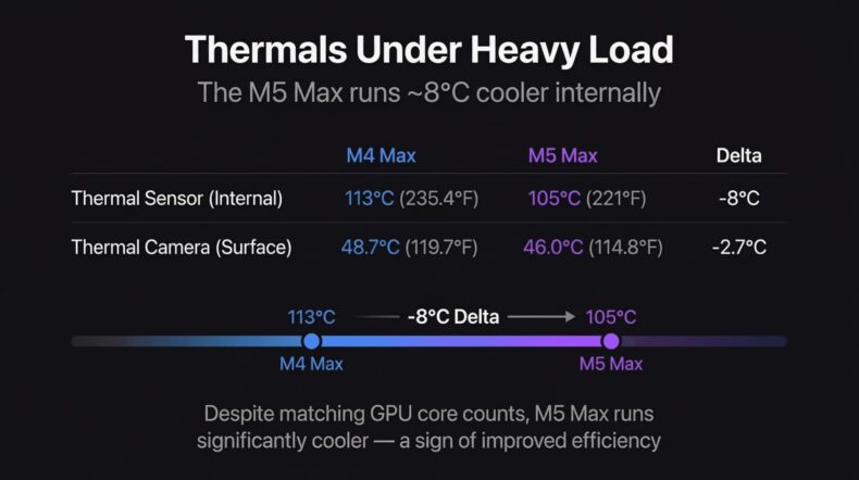 Placas térmicas M5 Max e M4 Max