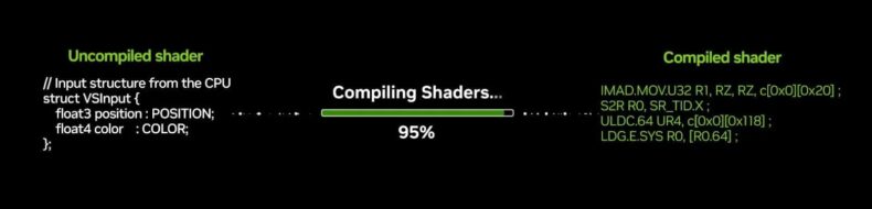 Shaders compilados pela Microsoft