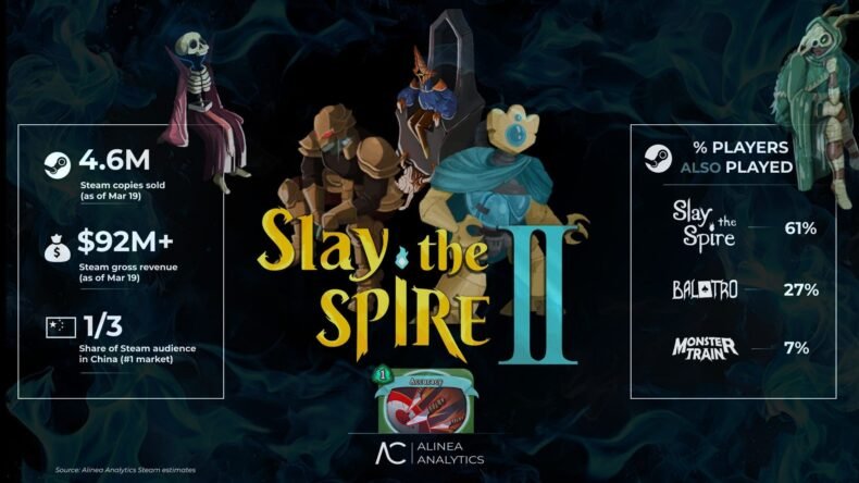 Slay the Spire 2 - Vendas - Alinea - Análise