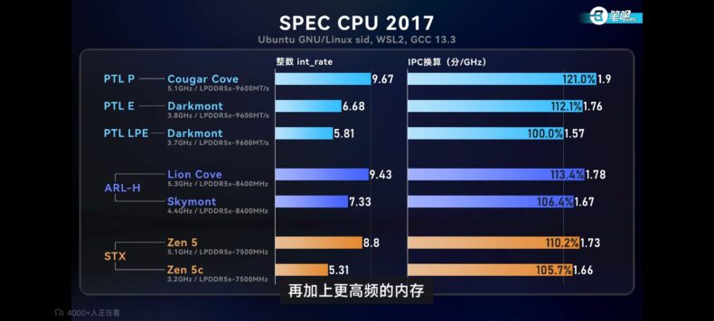 AMD e Intel IPC 2025-2026