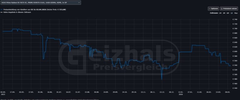 ASUS RX 9070 Gheizals