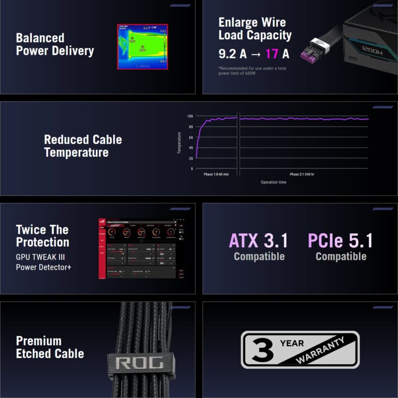 Cabo equalizador ASUS ROG de 16 pinos