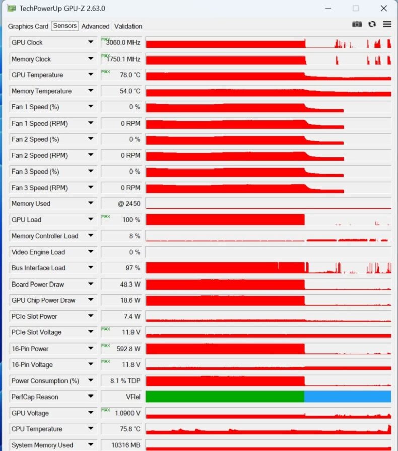 Cabo equalizador ASUS ROG de 16 pinos para RTX 5090 com tensões de pós-carga