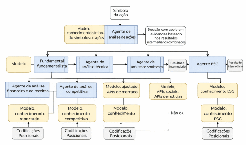 Exemplo de orquestração concorrente