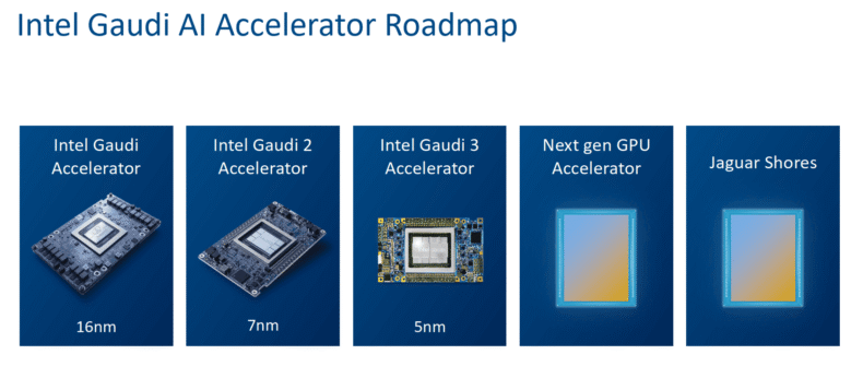 Intel Gaudi Jaguar Shores