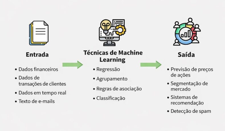 Machine Learning (ML)