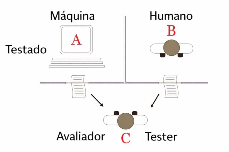 Teste de Turing