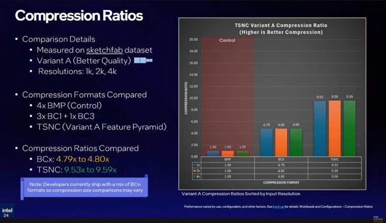 Variante de taxa de compressão A
