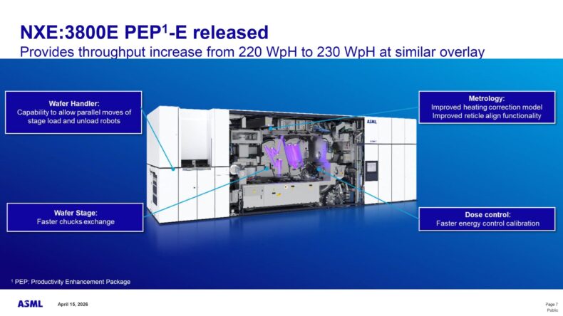 Wafers de memória lógica de chip ASML NUV DUV - Imagem 2
