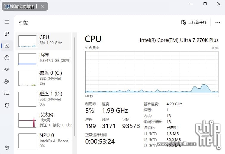 Windows 11 Ultra 7 270K Plus Chiphell