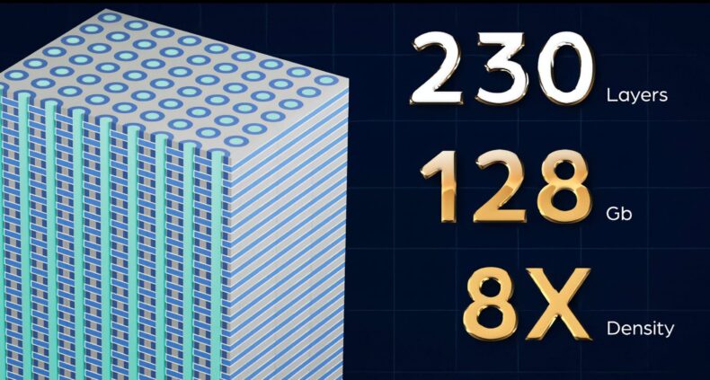 3D X-DRAM densidade