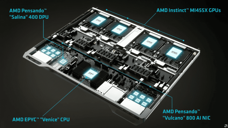 AMD Helios 2nm Venice Zen 6 CPU MI455X GPU
