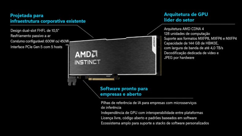 Aceleradora Instinct MI350P PCIe - Desempenho