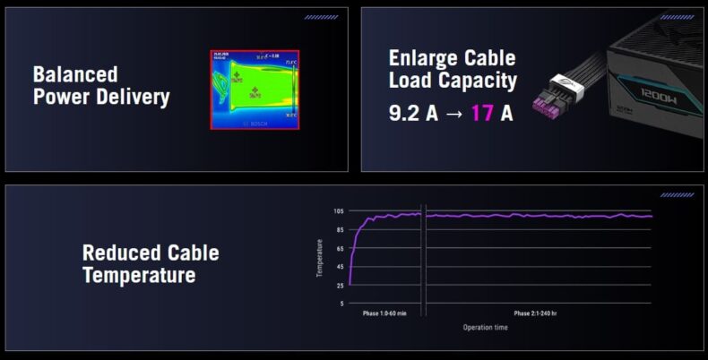 Dados da fonte de alimentação ROG Equalizer